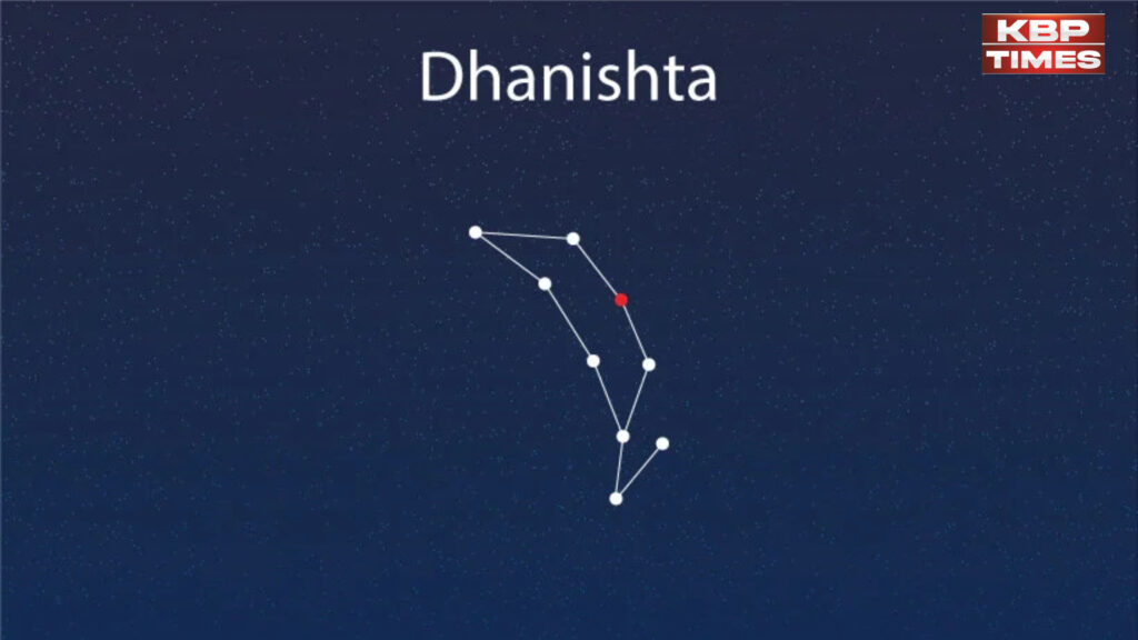 धनिष्ठा नक्षत्र