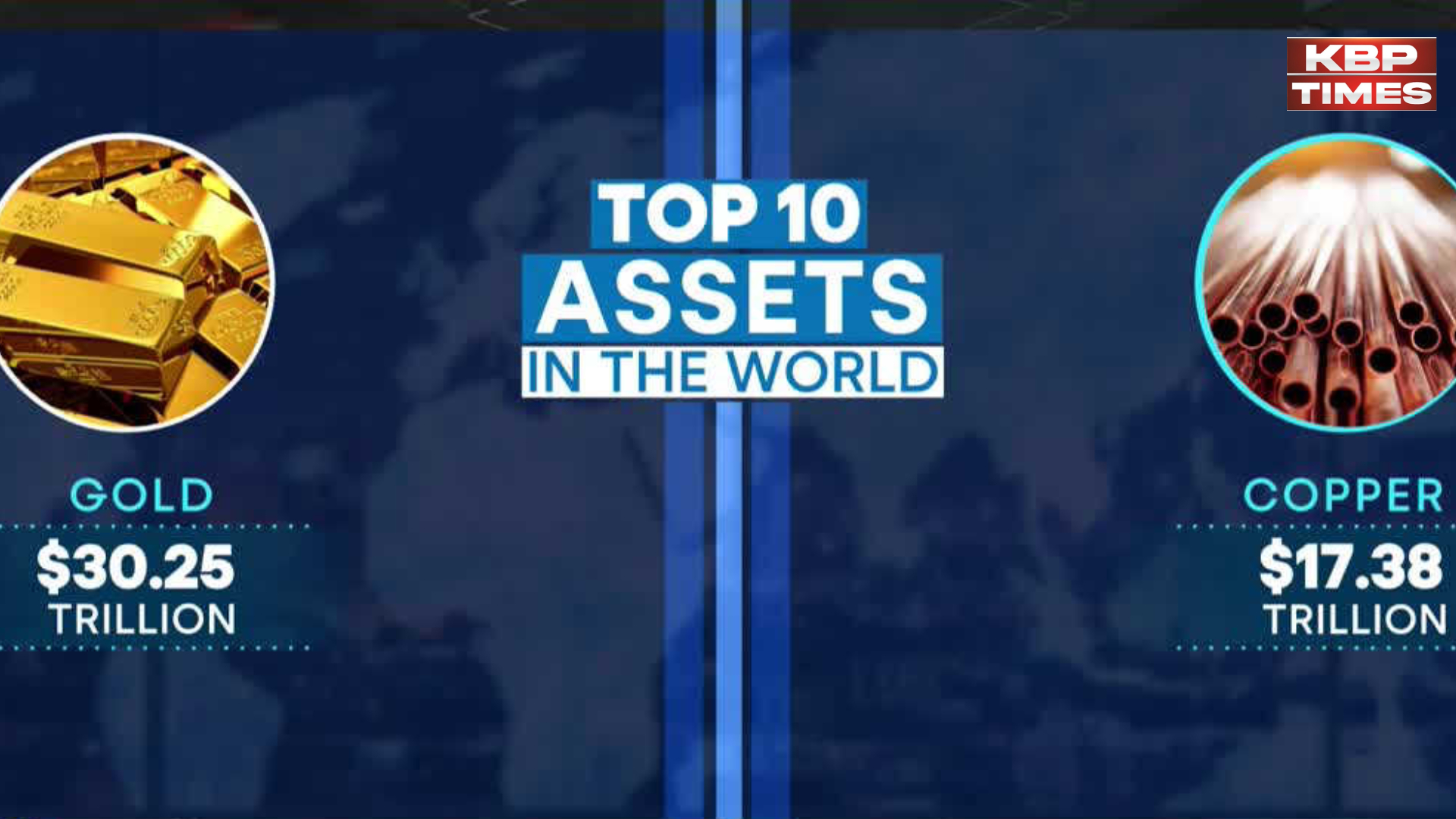 Top 10 Assets