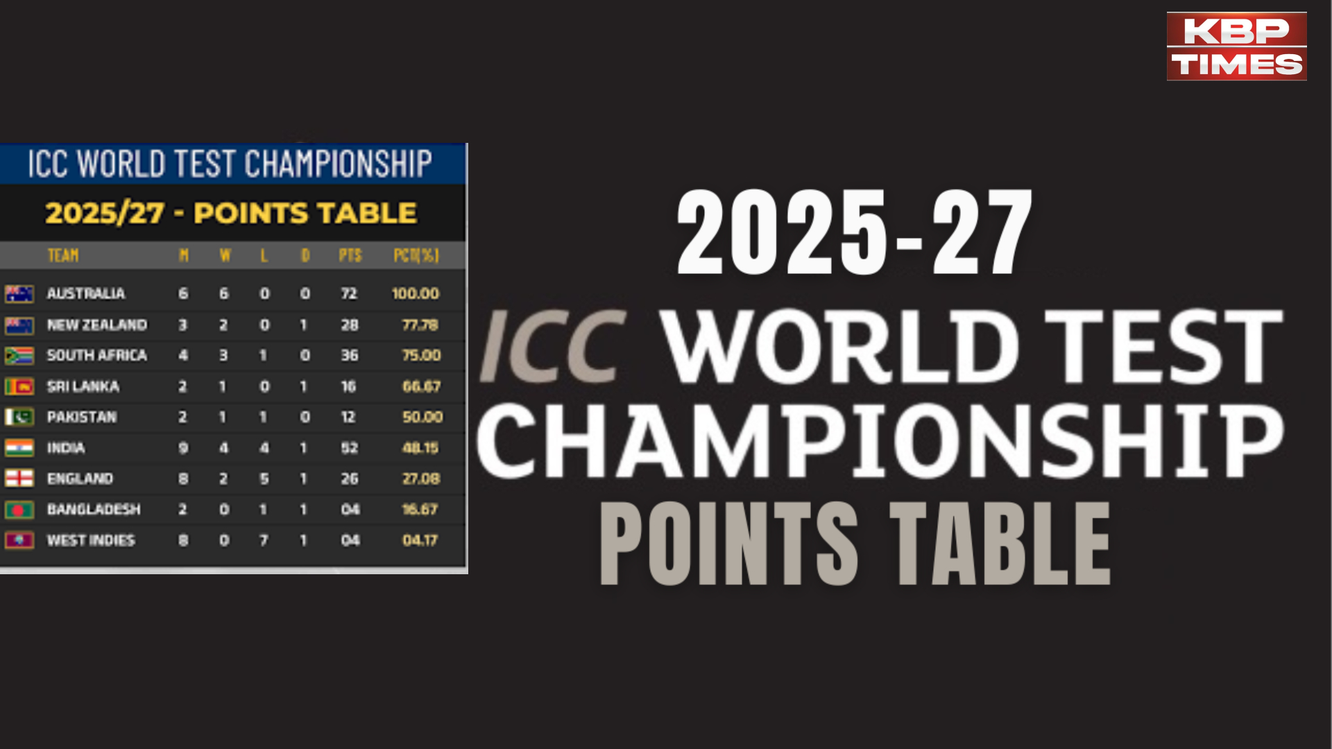 ICC Ranking Table