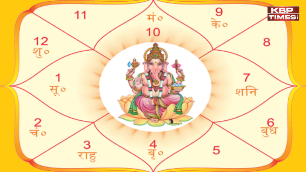 Birth Chart