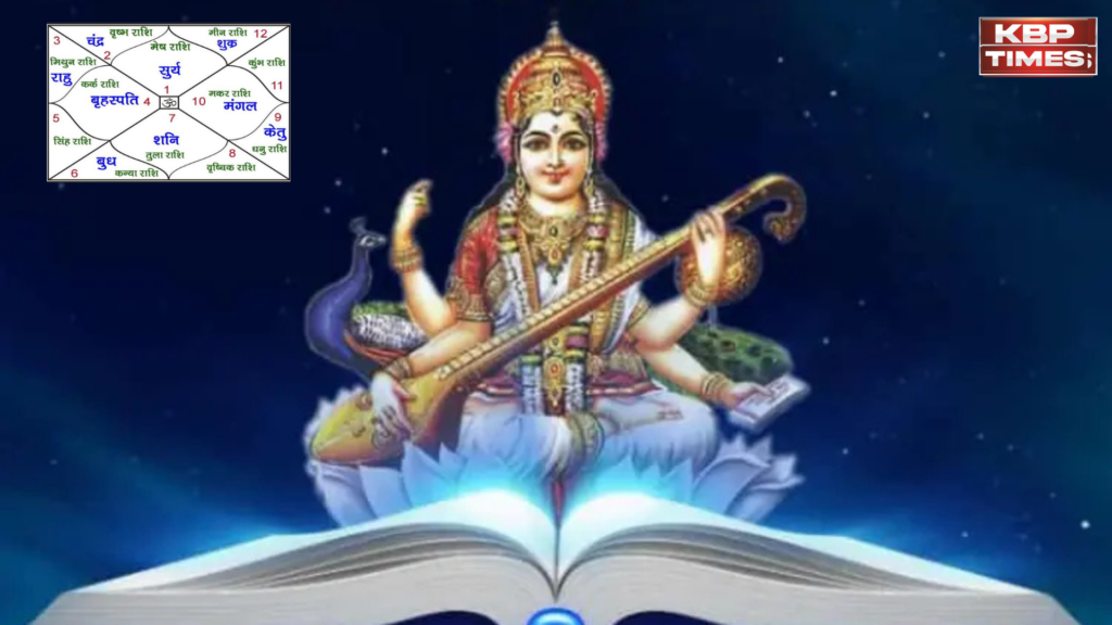 Saraswati Yog
